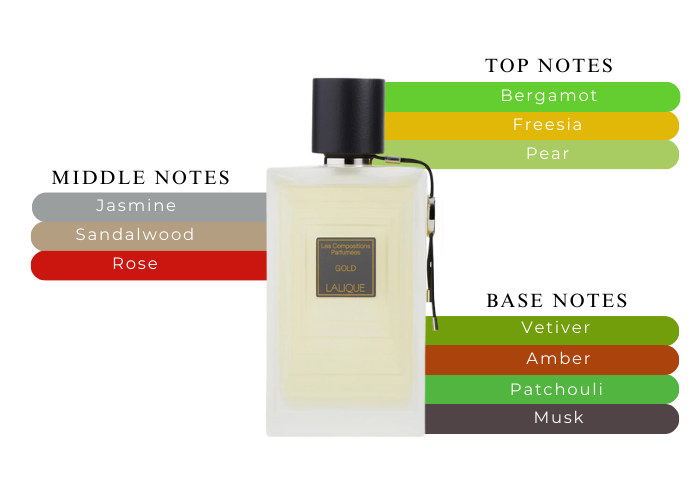 Brand Story Image 2