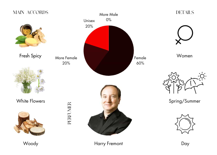 Brand Story Image 1