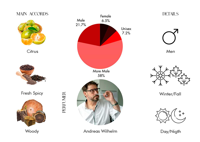 Brand Story Image 1