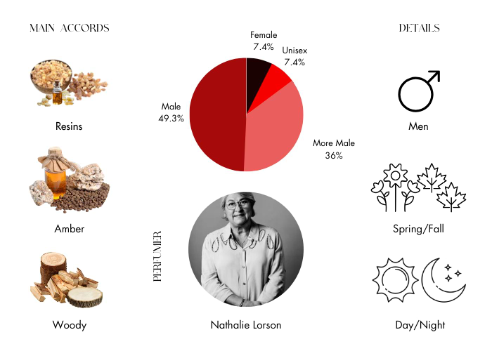 Brand Story Image 1