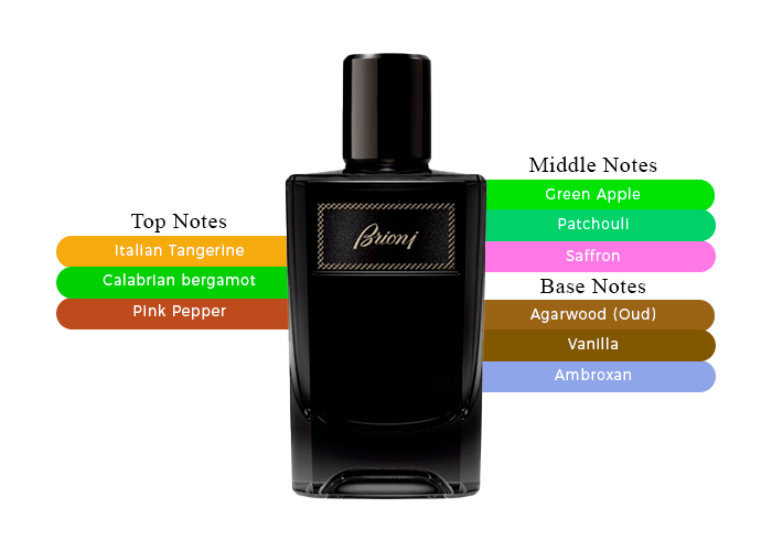 A Symphony Of Timeless Masculinity-Brioni Eau De Parfum Intense A Symphony Of Timeless Masculinity-Brioni Eau De Parfum Intense
