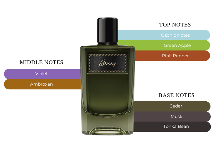 The Perfect Gift Of Refinement-Brioni Eau De Parfum Gift Set For Men The Perfect Gift Of Refinement-Brioni Eau De Parfum Gift Set For Men