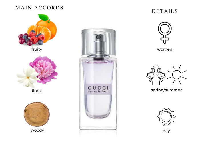 【未使用品】GUCCI Eau de Parfum II 30ml Gucci II Eau de Parfum EDP Discontinued 30ml/1.0 oz