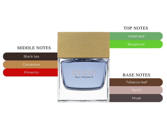 ナツミ　GUCCI pour Homme II Gucci Pour Homme II Gucci cologne - a fragrance for men 2007