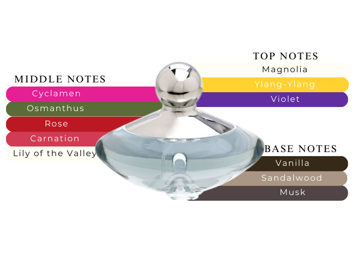 Brand Story Image 2