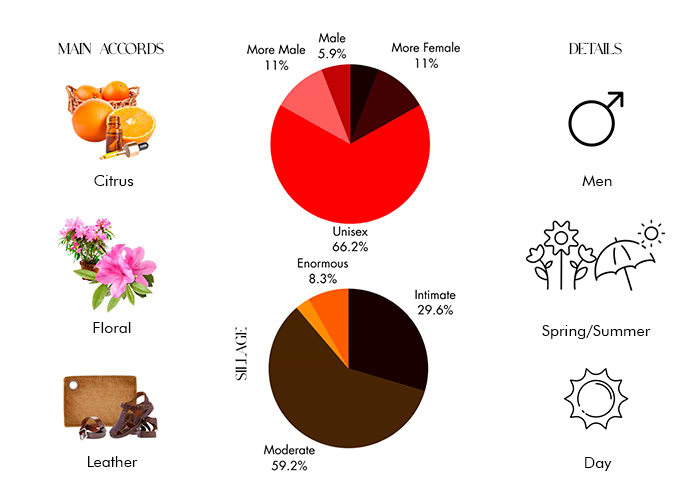 Brand Story Image 1