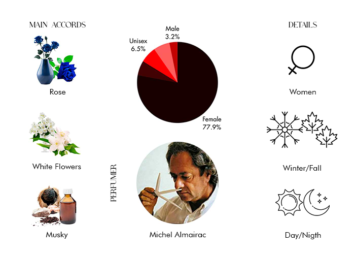 Brand Story Image 1