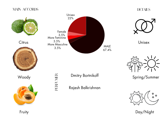 Brand Story Image 1