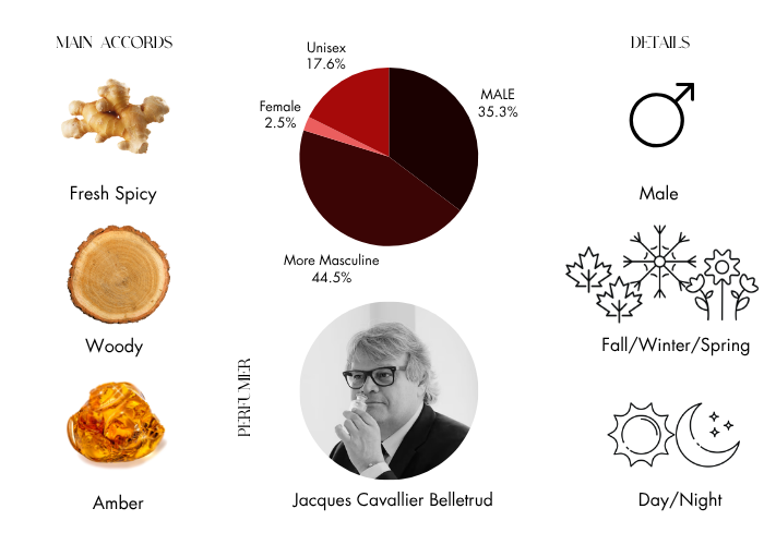 Brand Story Image 1