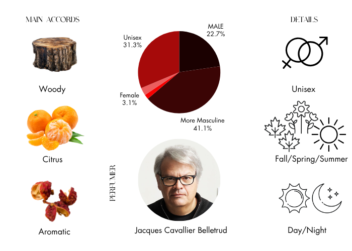 Brand Story Image 1