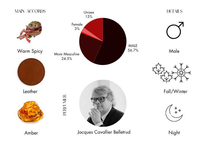 Brand Story Image 1