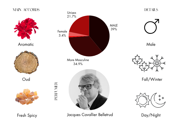 Brand Story Image 1