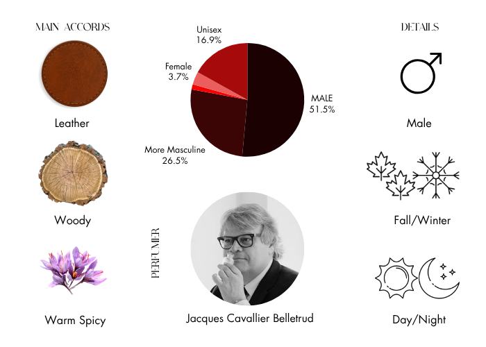 Brand Story Image 1