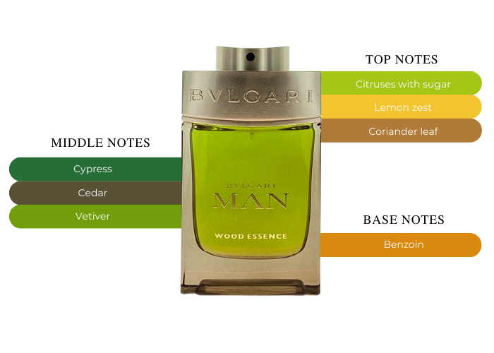 Bvlgari Wood Essence by Bvlgari parfum |MaxAroma.com