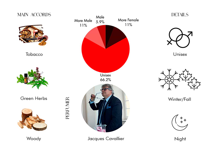 Brand Story Image 1