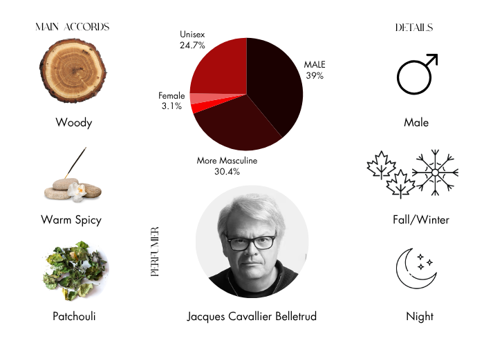 Brand Story Image 1