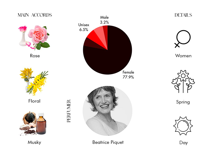 Brand Story Image 1