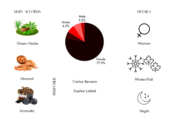 Brand Story Image 1