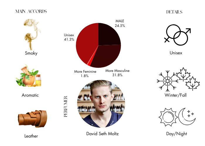 Brand Story Image 1