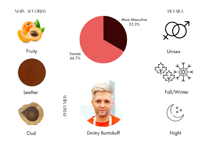 Brand Story Image 1