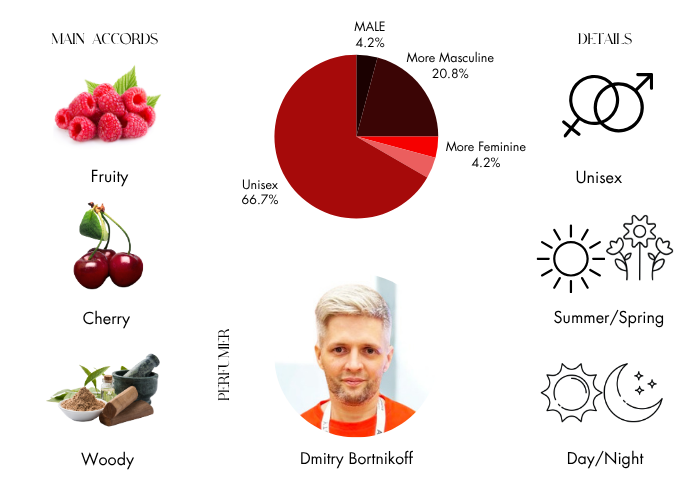 Brand Story Image 1