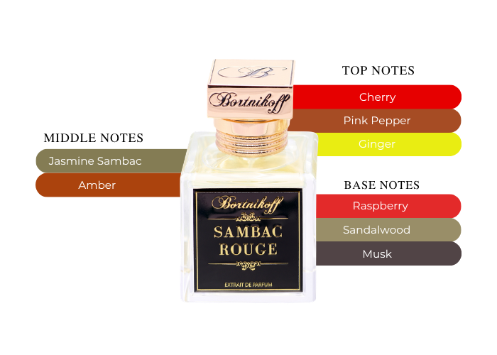 Brand Story Image 2