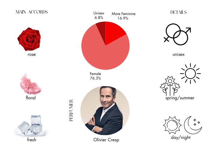 Brand Story Image 1