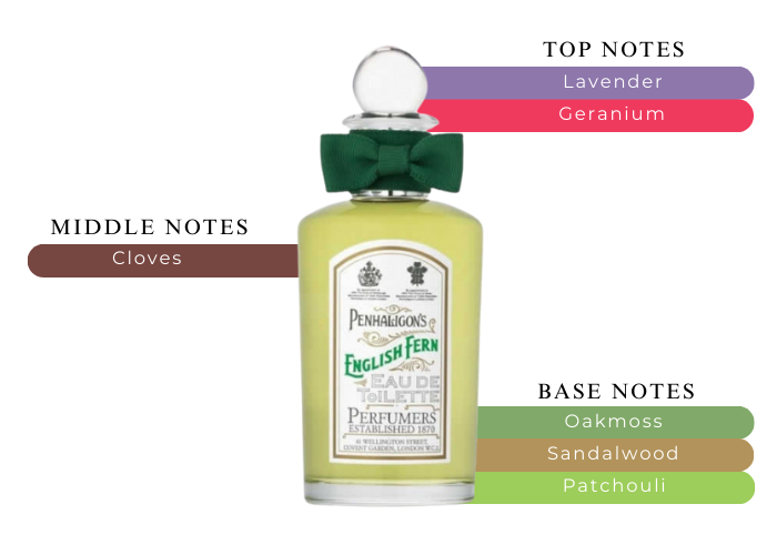Penhaligon's English Fern 3.4 oz Unisex| MaxAroma.com