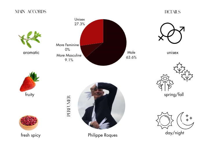 Brand Story Image 1