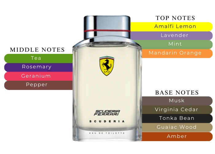 Brand Story Image 2