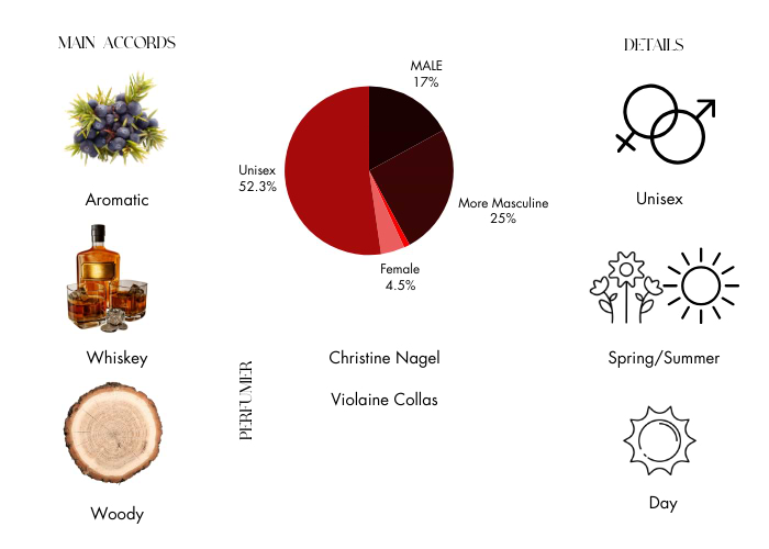 Brand Story Image 1