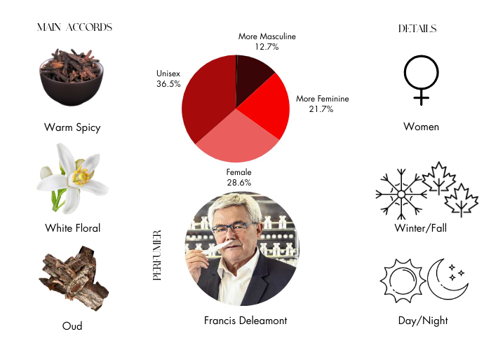 Brand Story Image 1