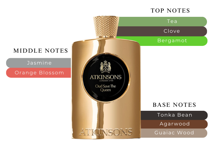 Experience the Mesmerizing World of Atkinsons Oud Save The Queen