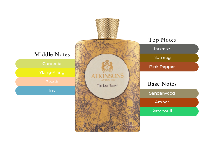 Brand Story Image 2