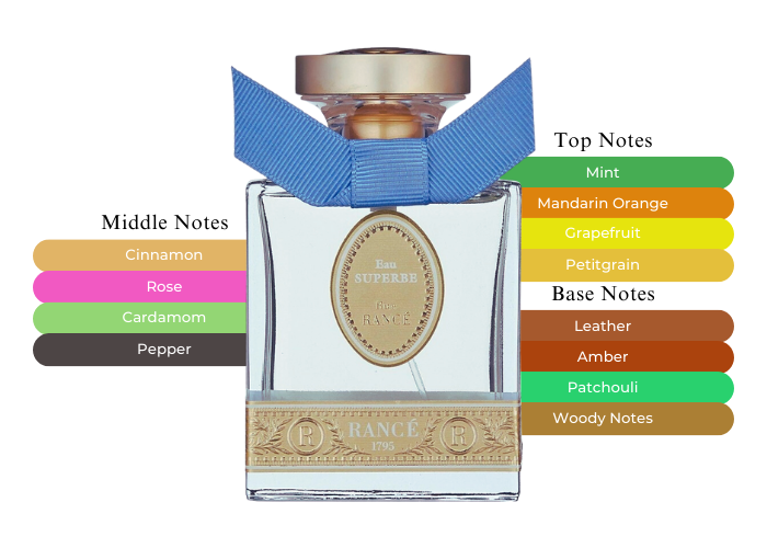 Brand Story Image 2