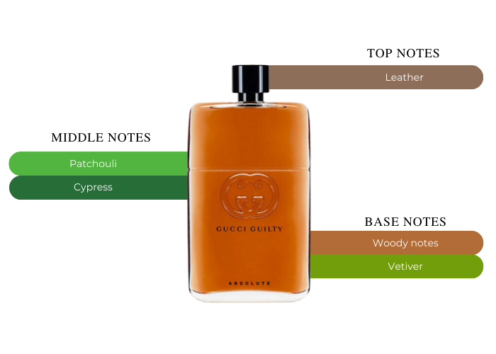 Brand Story Image 2