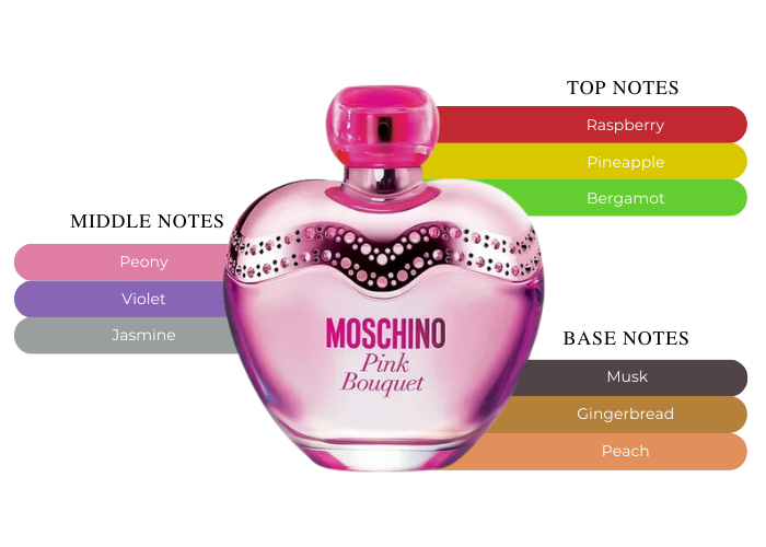 Brand Story Image 2