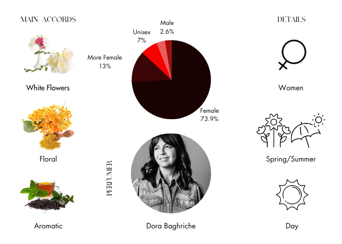 Brand Story Image 1