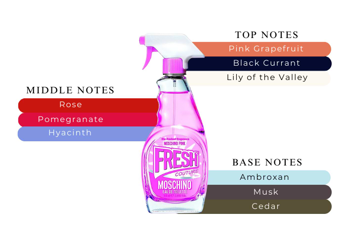 Brand Story Image 2
