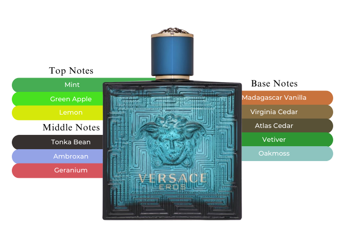 Versace Eros Eau de Parfum (EDP) Spray for Men - 3.4 oz