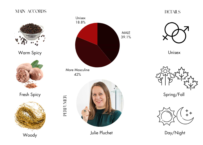 Brand Story Image 1