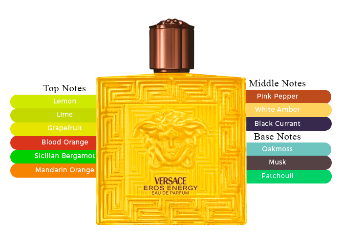Versace Eros Energy Men Citrus Eau de Parfum 200ml