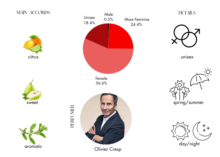 Brand Story Image 1