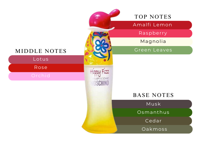 Brand Story Image 2