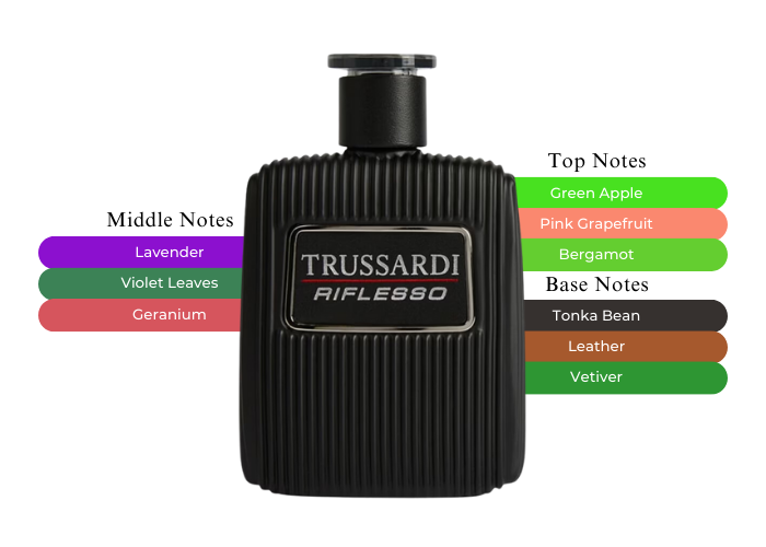 Brand Story Image 2