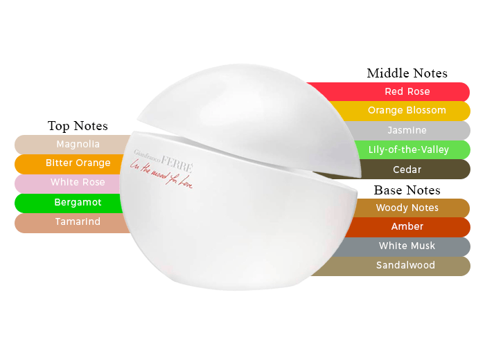Brand Story Image 2