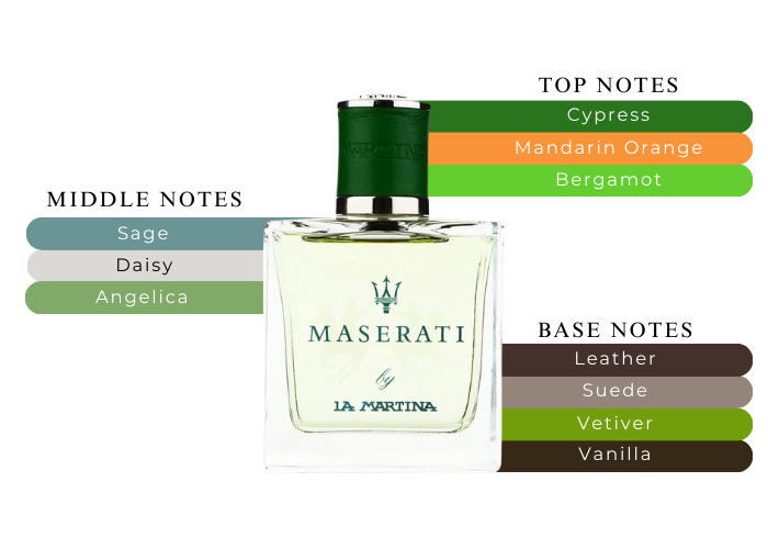 A Journey of Prestige & Elegance-Maserati by La Martina