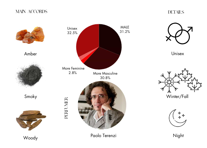 Brand Story Image 1