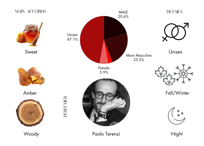 Brand Story Image 1