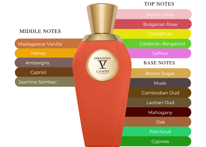 Brand Story Image 2